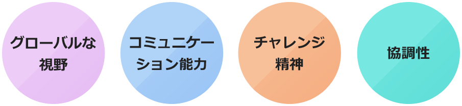 グローバルな視野コミュニケーション 能力チャレンジ 精神協調性